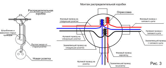 Как сделать розетки на кухне: перенести без штробления, добавить во время и после ремонта